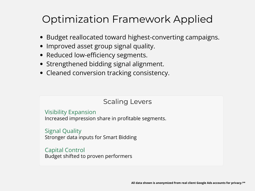 Slide-3_What Changed