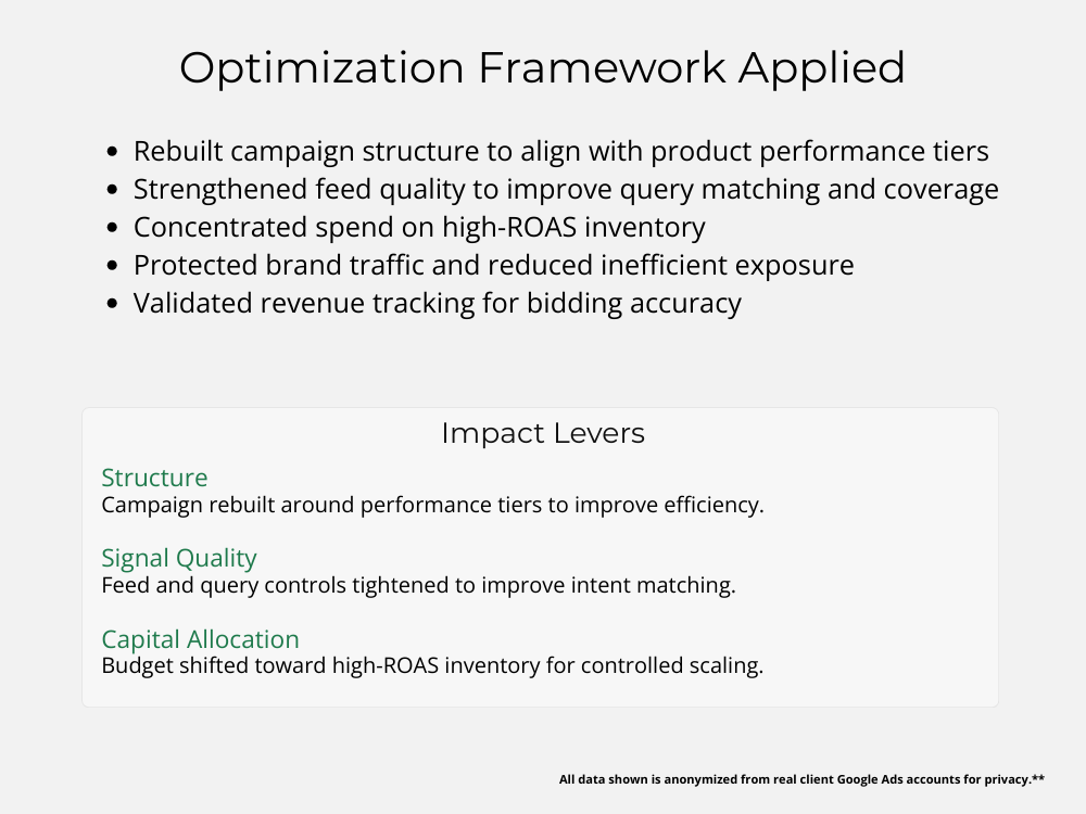 Slide-3_What Changed