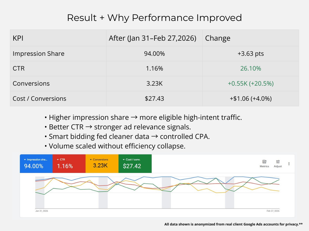 Slide-4_Why It Worked