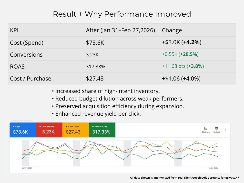 Slide-4_Why It Worked