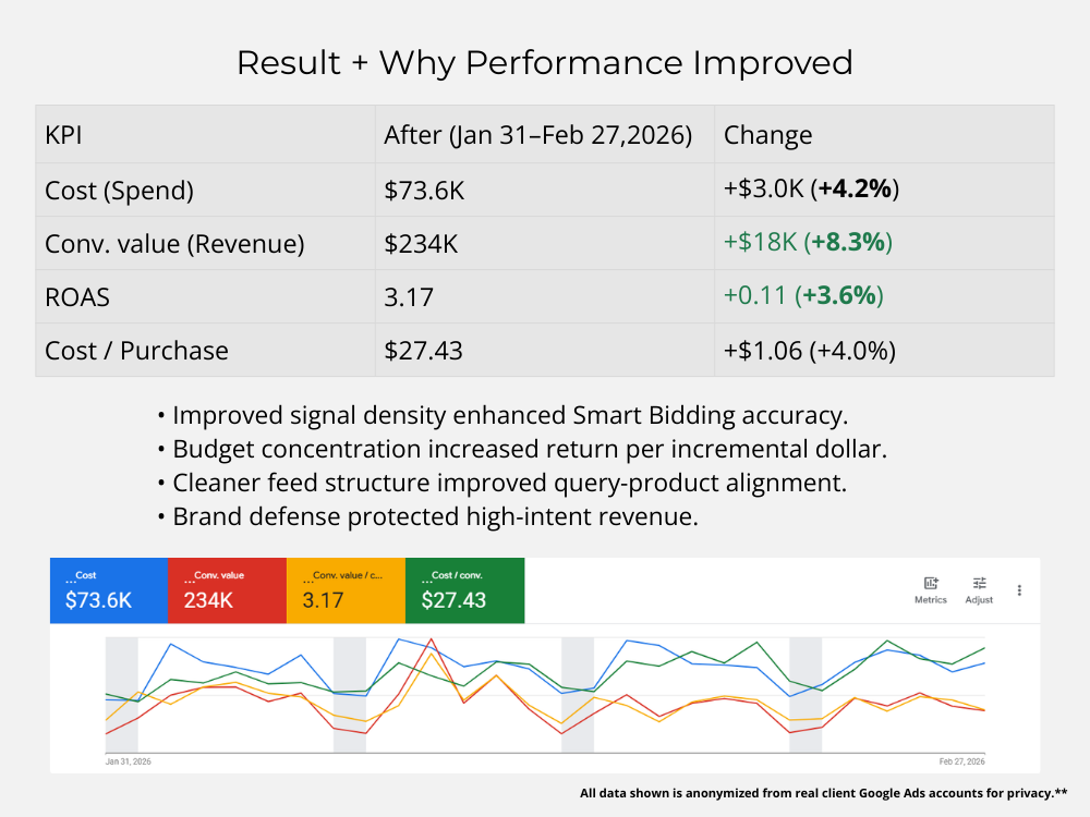 Slide-4_Why It Worked